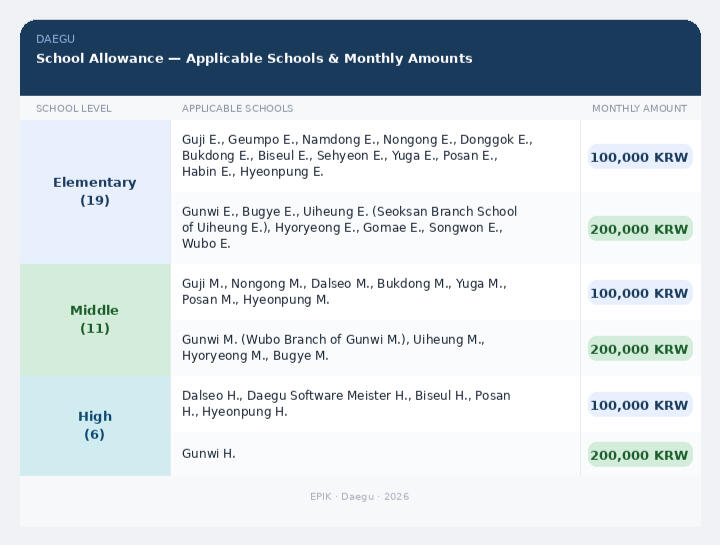 image credit: 대구일부